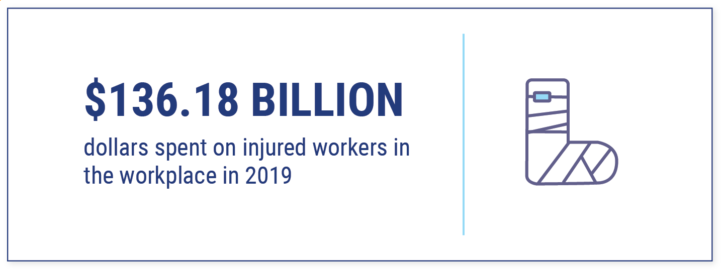 Number of Workers' Compensation Claims