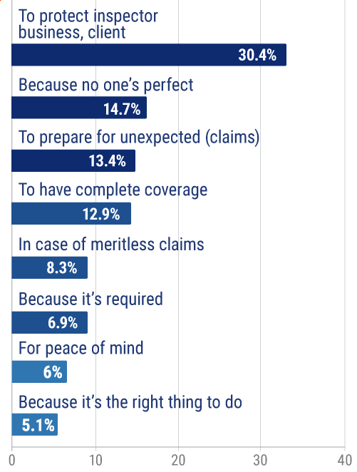 Errors and Omissions Chart