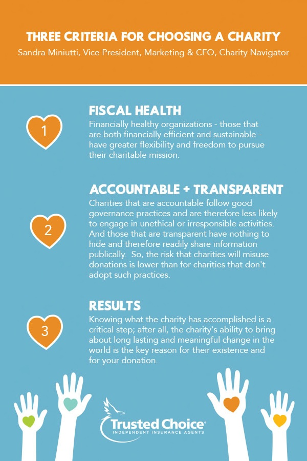choosing a charity infographic