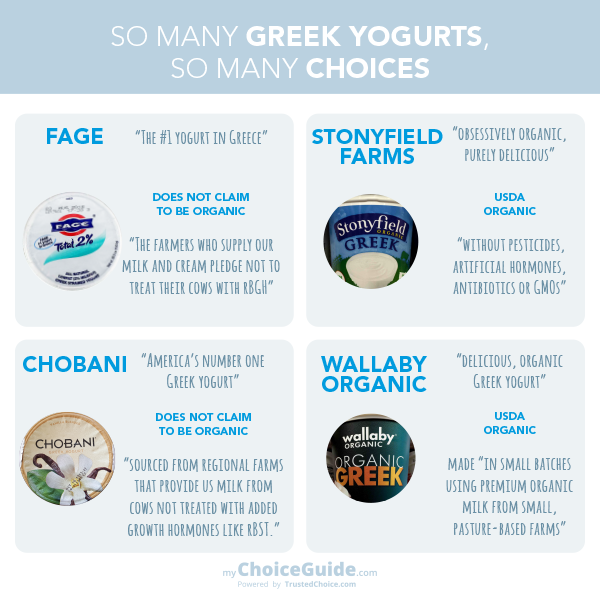 yogurt brands