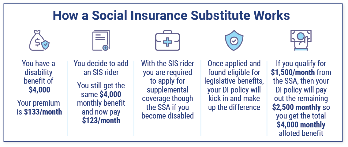 What Is a Social Insurance Substitute?