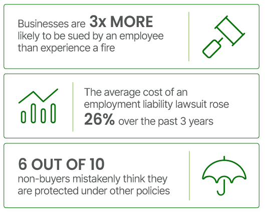 EPLI Statistics