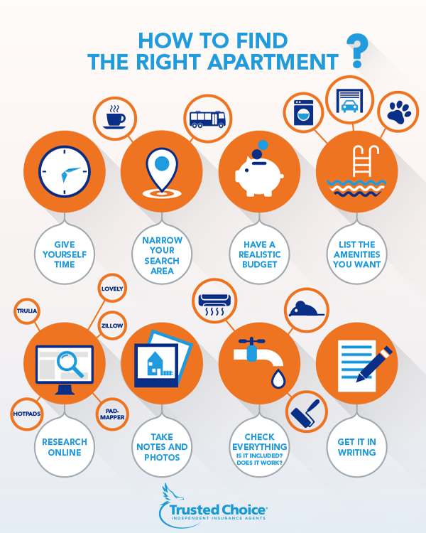 choosing an apartment infographic