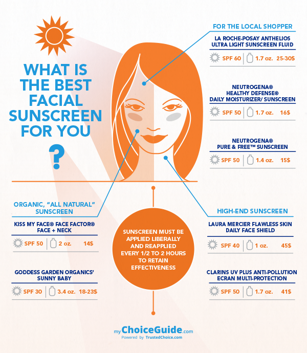 choosing sunscreen