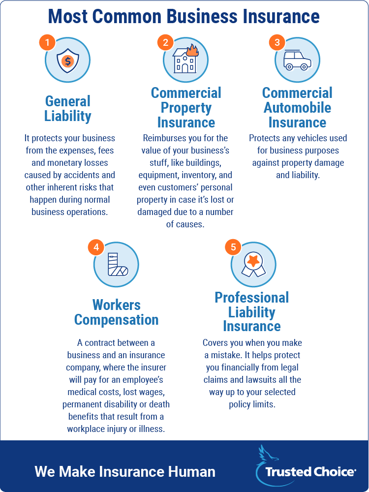 most common business insurance coverages