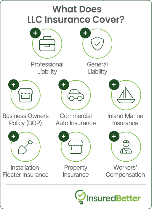 What does LLC Insurance Cover