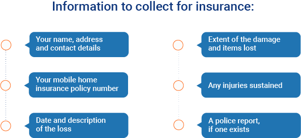 mobile home insurance chart