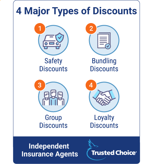 Four Types of Car Discounts