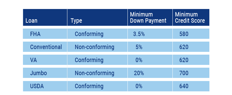 types of loans for homes