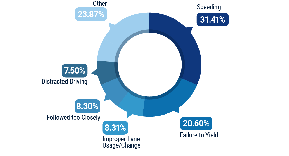 Leading Causes of Driver-Error Accidents in South Carolina