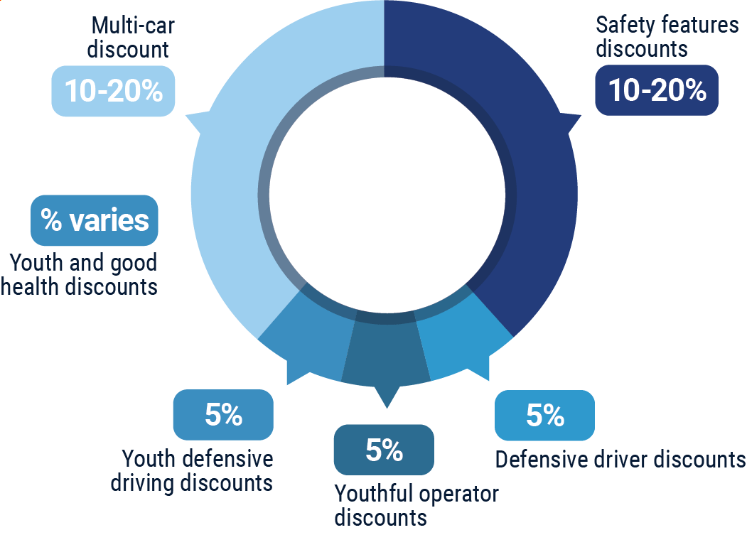 alfa carrier pie chart