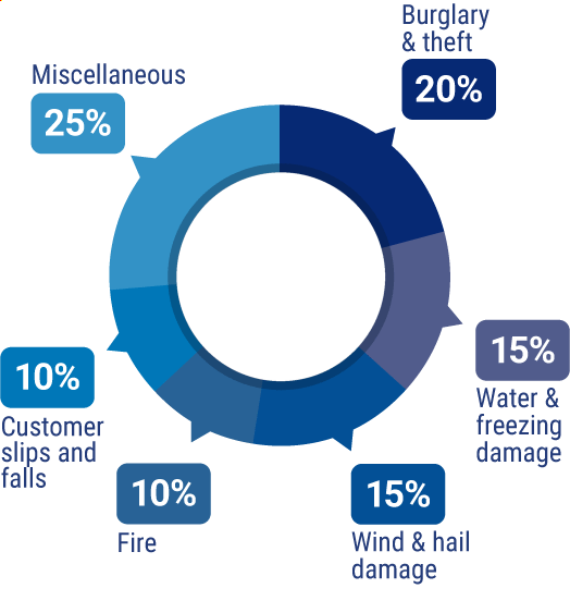 Why You Need Business Insurance.