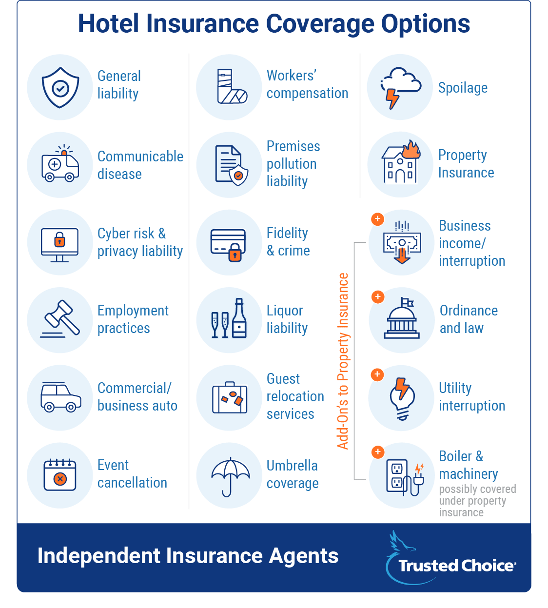 hotel insurance coverage options