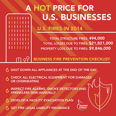 Trusted Choice, US Business, Fire Safety