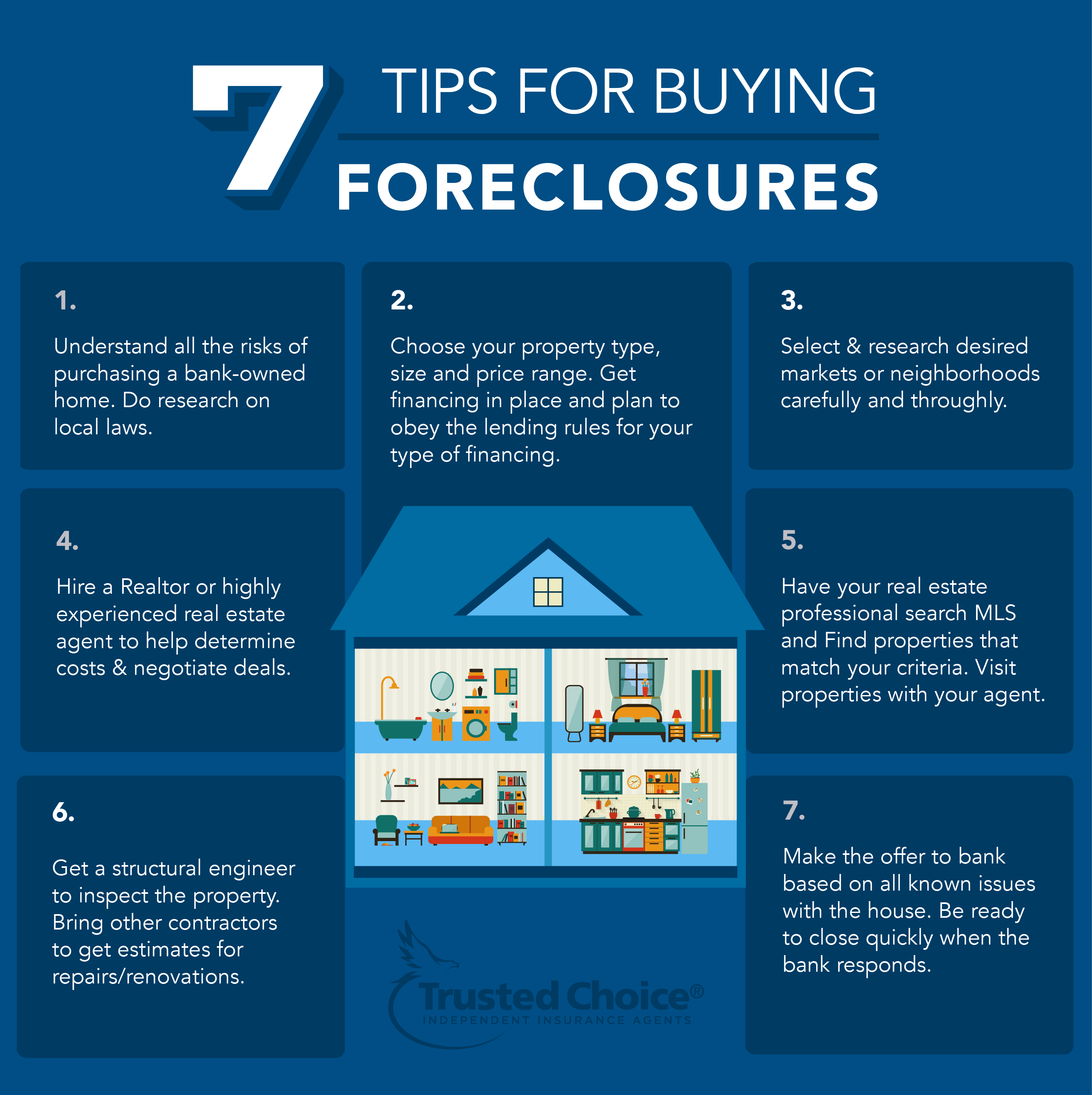 tips for buying foreclosures