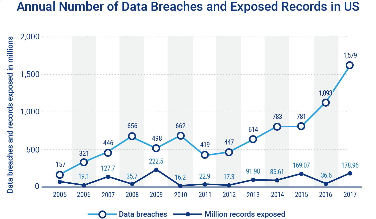 Breach Fatigue