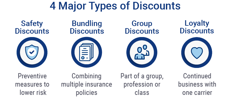 Four Major Types of Discounts