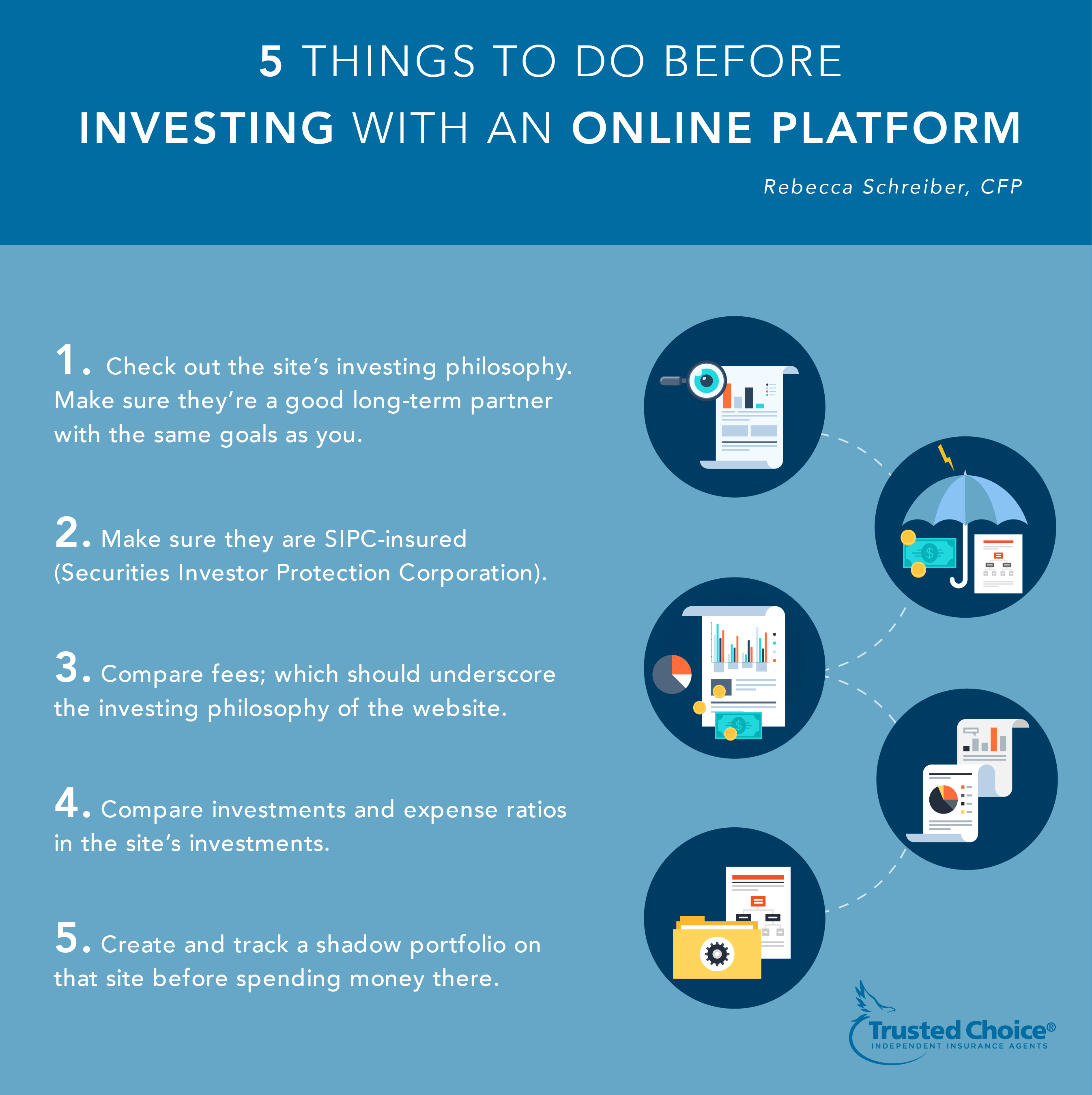 Online investing