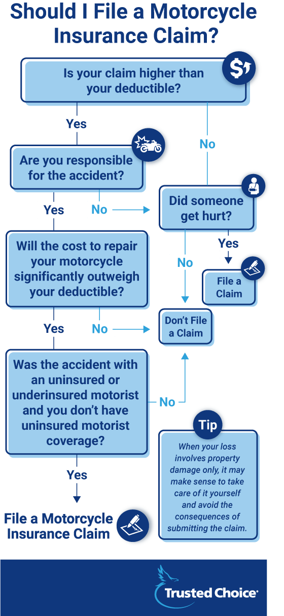 Should I File a Motorcycle Claim?