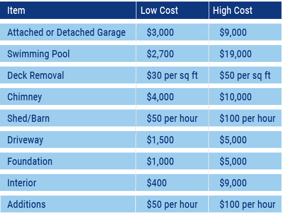 cost to demolish a house chart