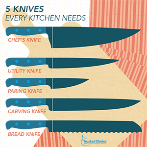 knives your kitchen needs