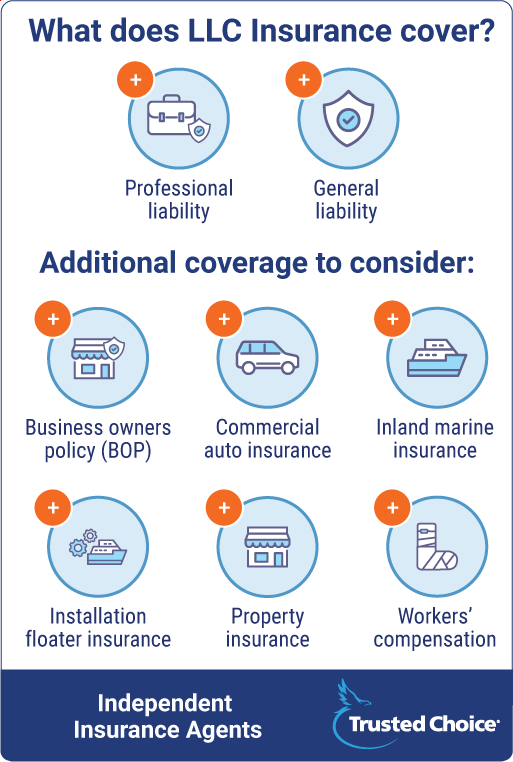 What does LLC Insurance Cover