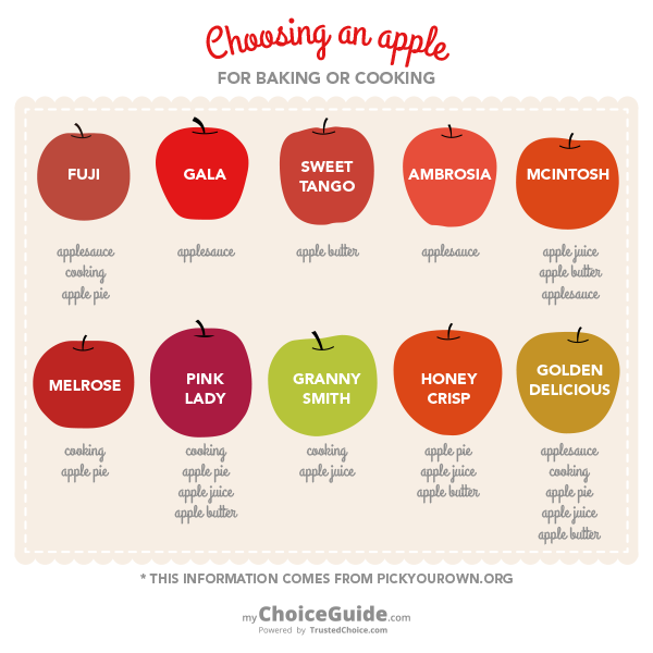choosing an apple