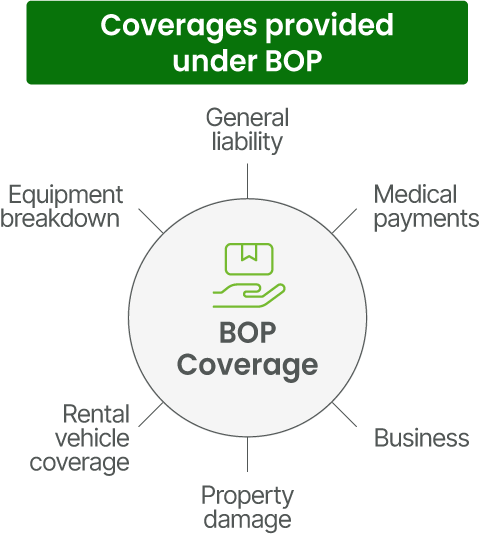 Is a Business Owners Policy Right for You?