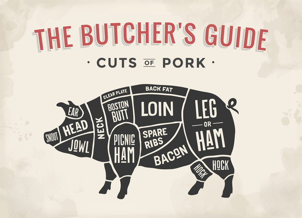 Know Your Cuts - A Guide to Pork Cuts