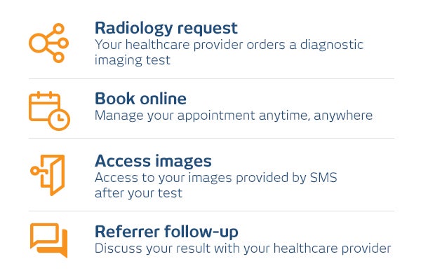 The I-MED patient journey steps