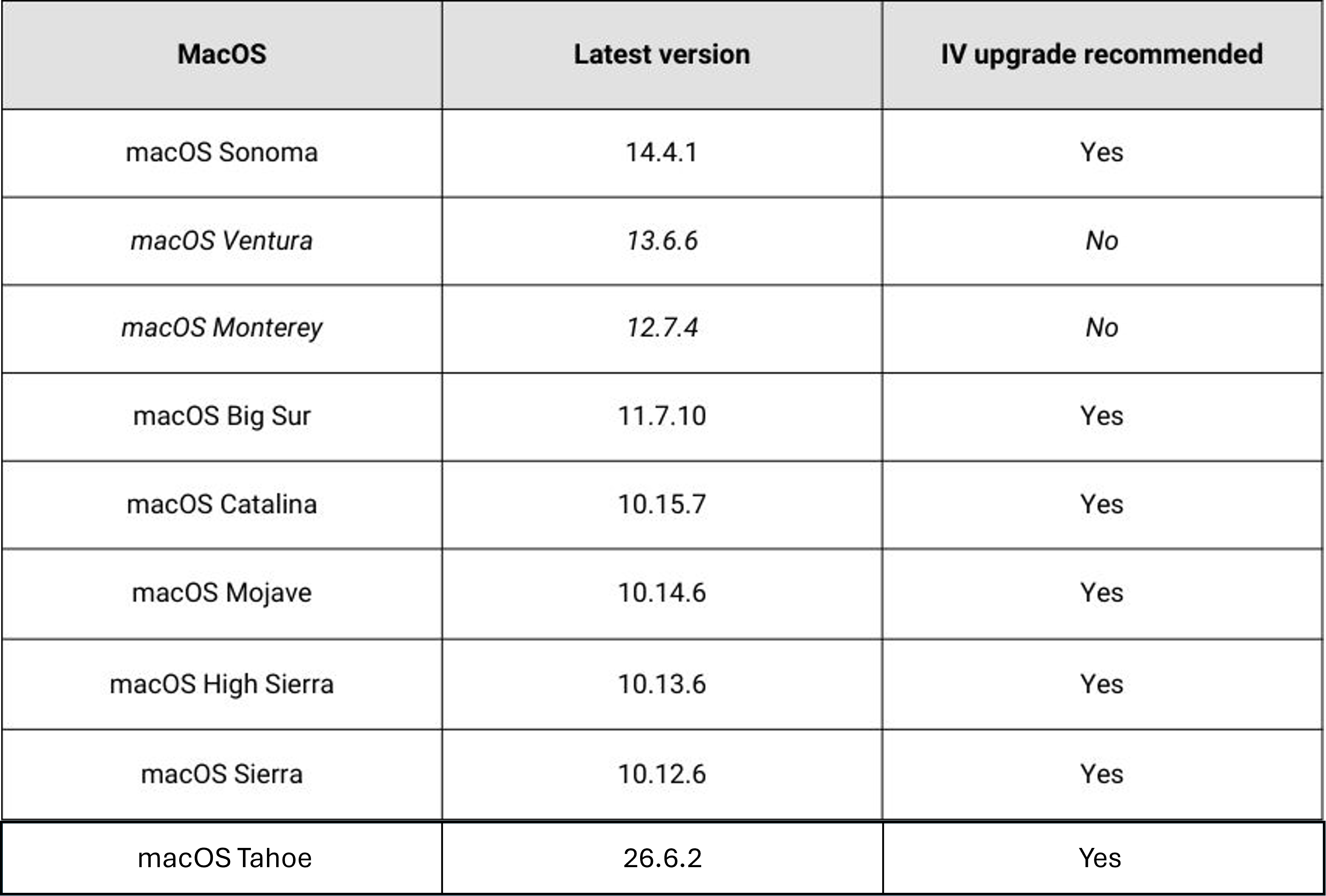 InteleViewer Table