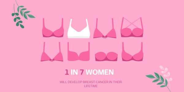 Breast cancer statistic