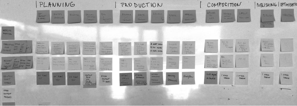 A whiteboard with sticky notes of customer jobs, roles, and activities.