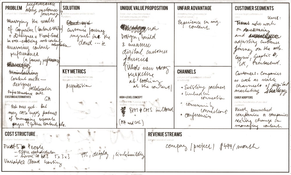 Early Lean Canvas sketch for what has eventually become Kentico Kontent