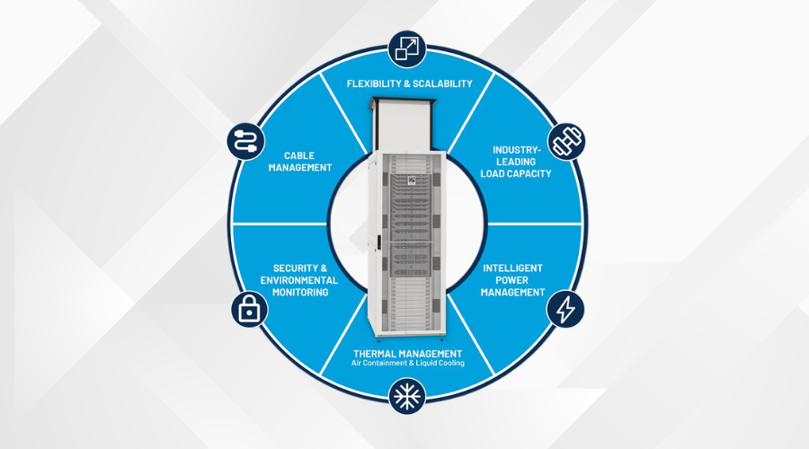 Graphic of a server cabinet surrounded by icons highlighting features like cable management, thermal management, and scalability.