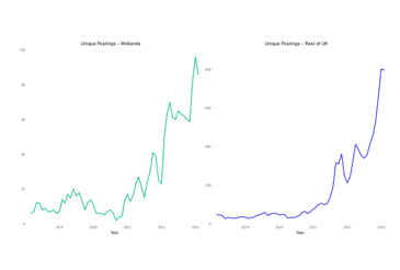 Driving opportunity: How green mobility is reshaping the Midlands’ skills requirements