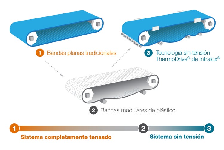Ejemplo en el que se demuestra el espectro entre un sistema completamente tensado y un sistema sin tensión, y las bandas utilizadas en cada etapa