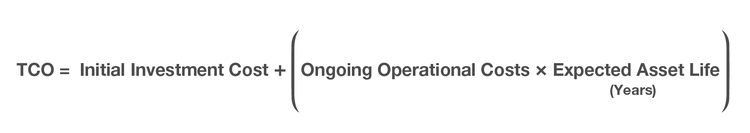Equation for Total Cost of Ownership: TCO = "Initial Investment Cost" plus the product of "Ongoing Operational Costs" multiplied by "Expected Asset Life" in years