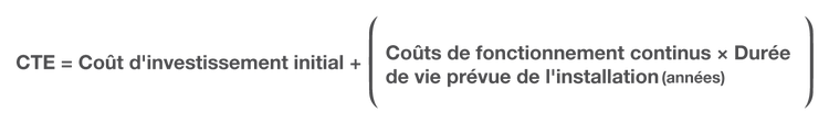Équation pour le coût total d'exploitation : CTE = « coût d'investissement initial » plus le produit des « coûts d'exploitation continus », multiplié par la « durée de vie prévue des actifs », exprimée en années