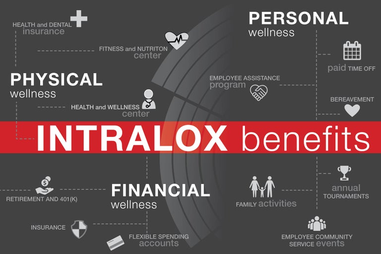 Intralox benefits