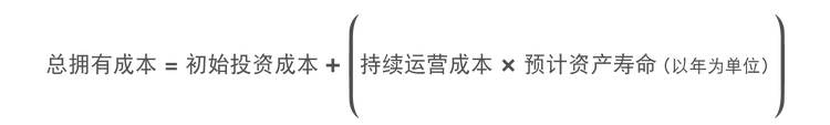 总拥有成本的计算公式:TCO =“初始投资成本”加上“持续运营成本”与“预计资产寿命”(以年为单位)的乘积