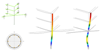 Reinforced concrete slender columns design