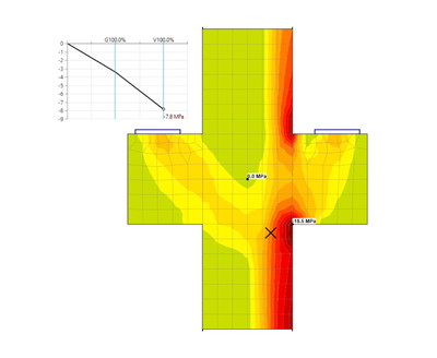 Stress/Strain in concrete