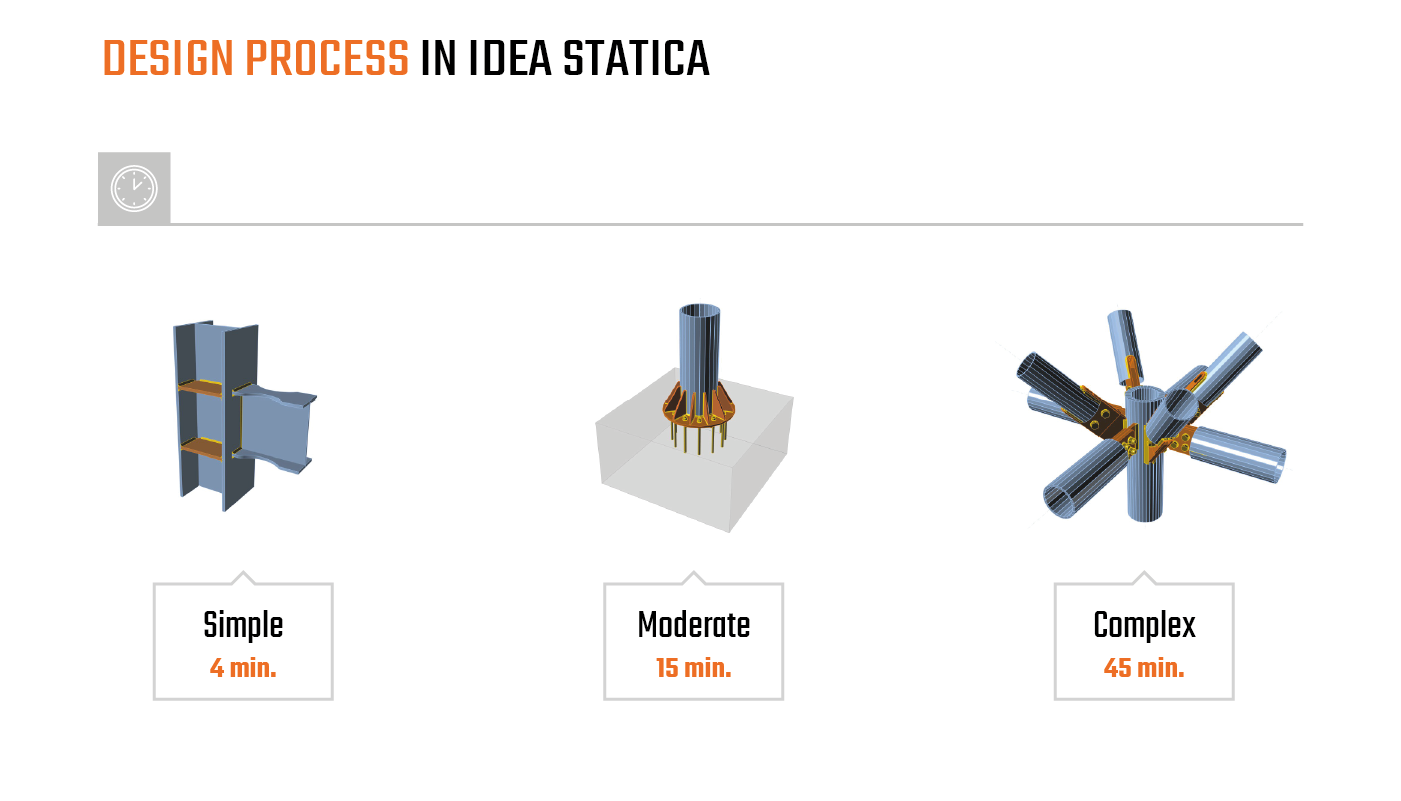 Ontwerpproces in IDEA StatiCa CONNECTION