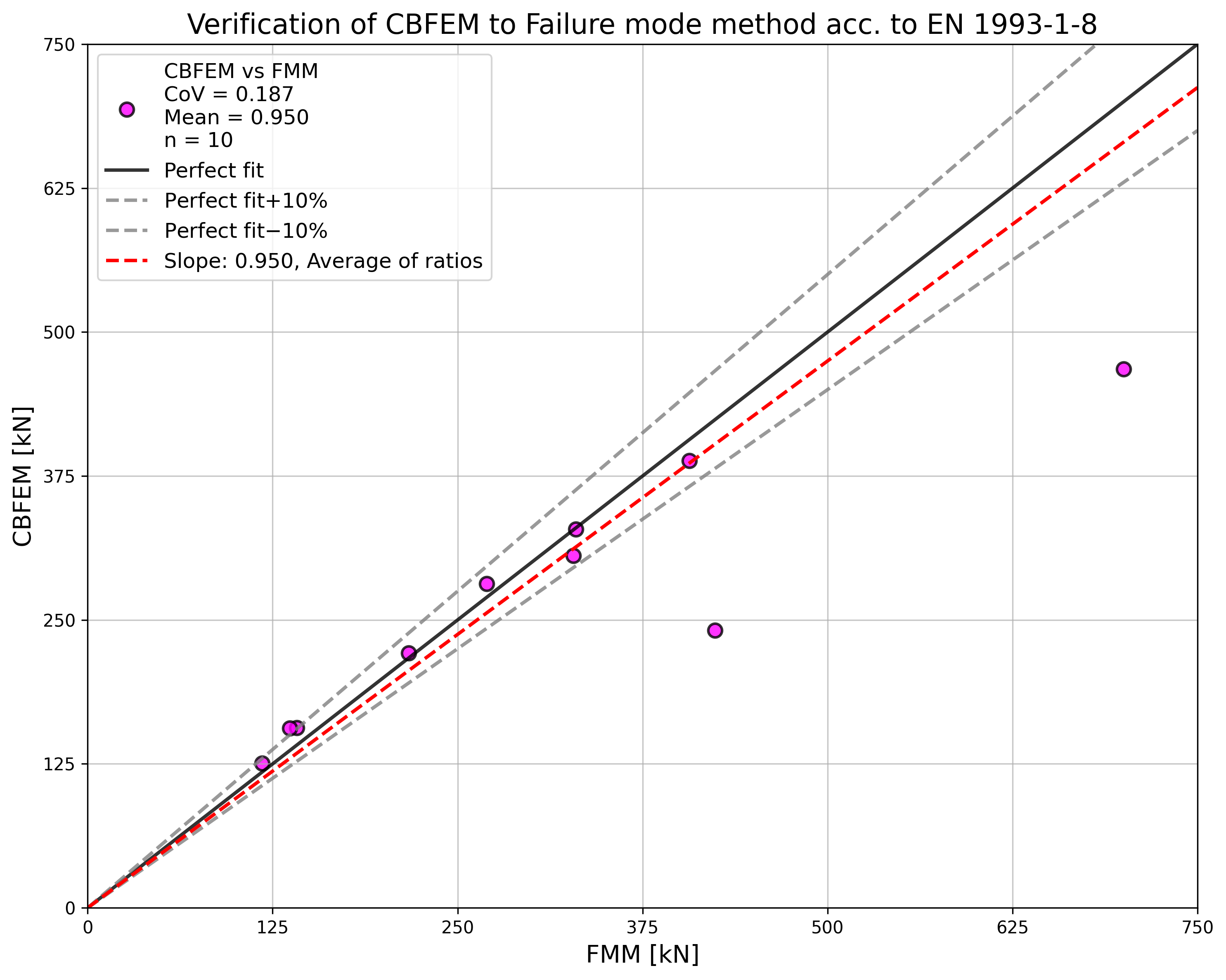inline image in article