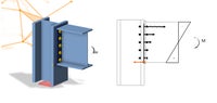 Bolt force distribution in Endplate