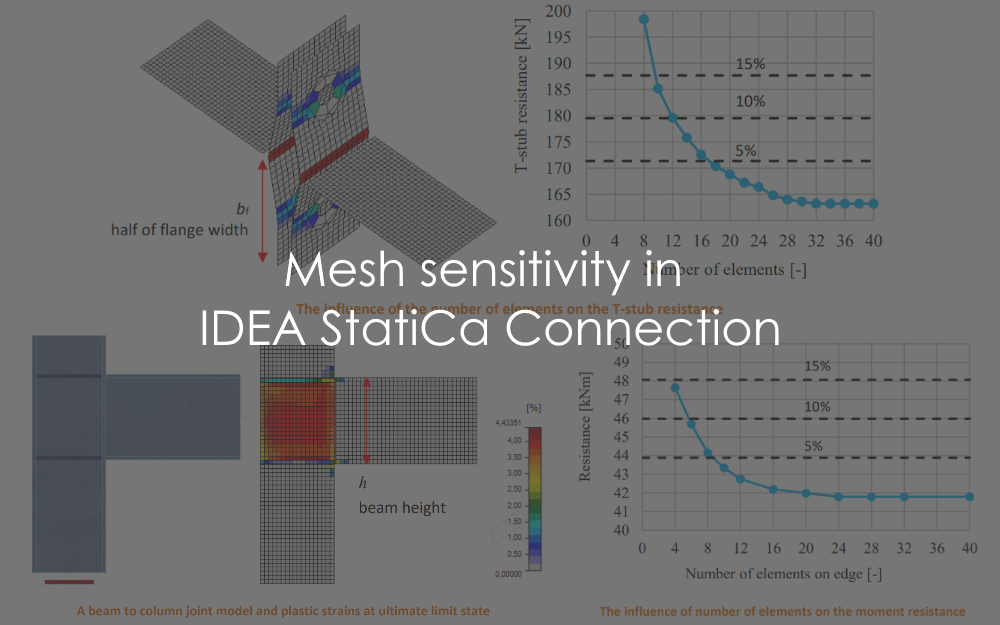 Mesh sensitivity in IDEA StatiCa Connection