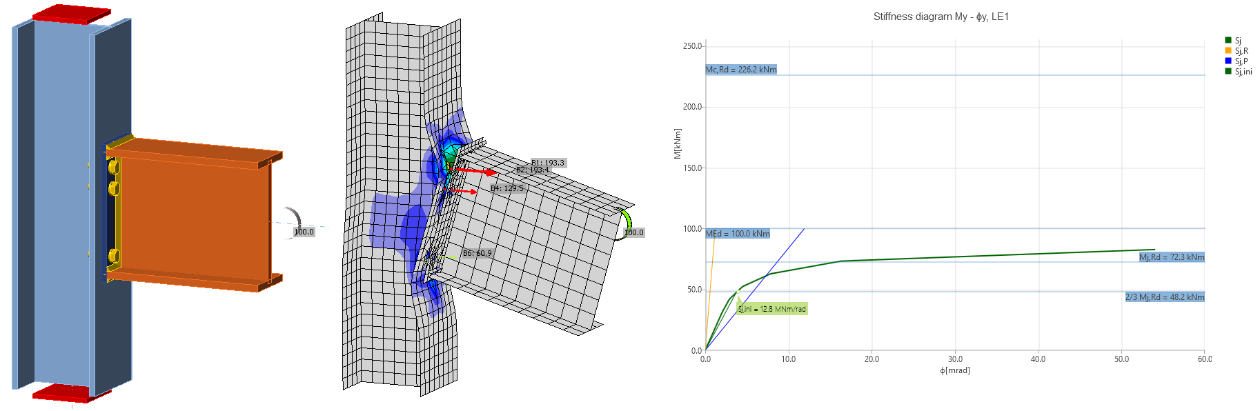 Structural design of welded and bolted connections. Stiffness analysis of a connection of individual joint members in CBFEM method. IDEA StatiCa - structural analysis software.
