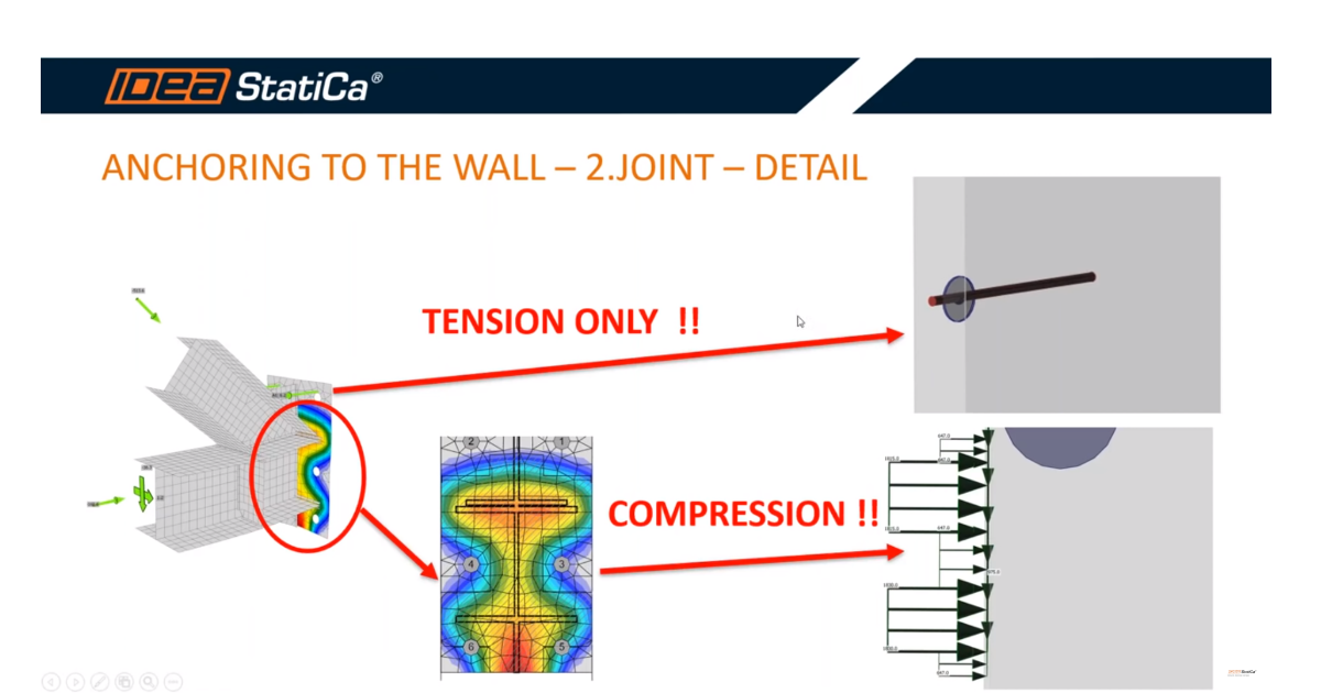 How to input compressive load under the anchoring plate to the model