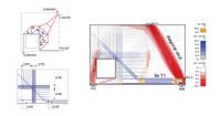 Truss model